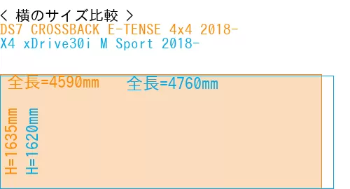 #DS7 CROSSBACK E-TENSE 4x4 2018- + X4 xDrive30i M Sport 2018-